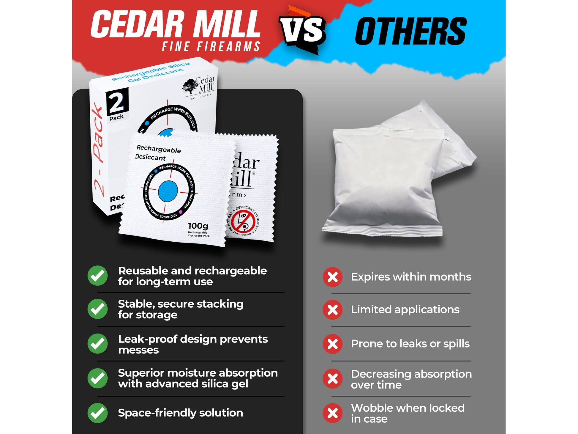 Portable Pistol and Firearm Rechargeable Desicant Dehumidifier - Moisture, Rust, Mold Protection 7 from Cedar Mill Fine Firearms Cases on Cedar Mill Gun Casesn Cedar Mill Gun Cases 